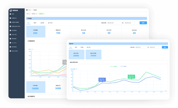 全鏈路、全程數據追蹤